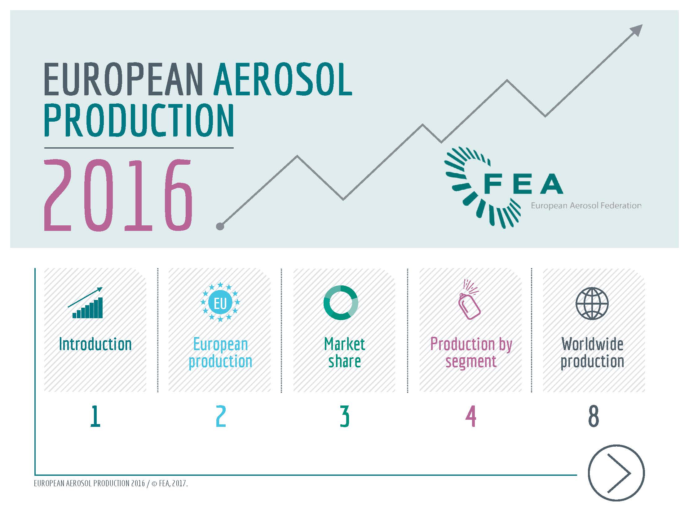 FEA Aerosol Production 2016